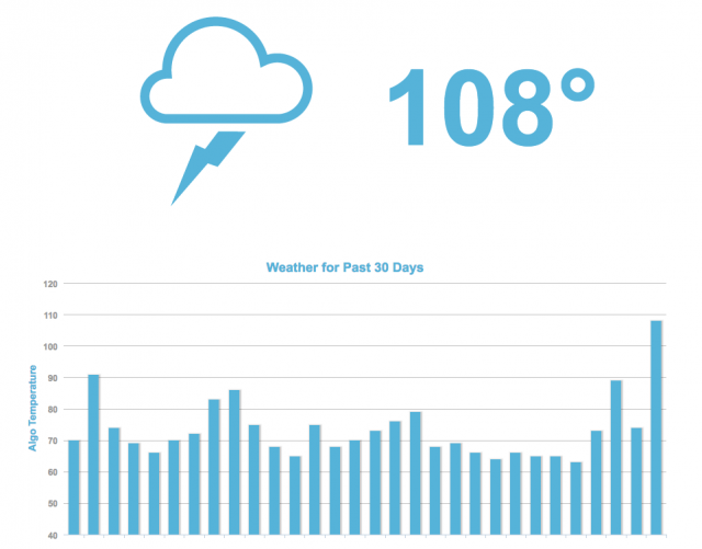 Mozcast